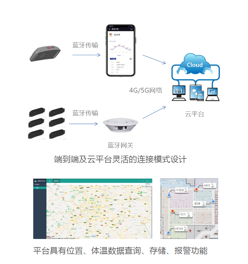 傳感器|信號調(diào)理芯片|集成電路設(shè)計|芯片