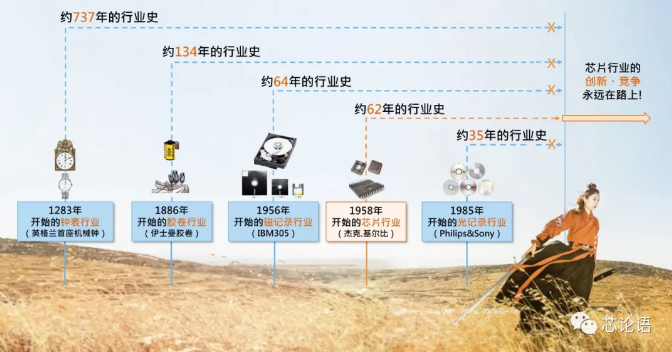 傳感器|信號調(diào)理芯片|集成電路設(shè)計(jì)|芯片