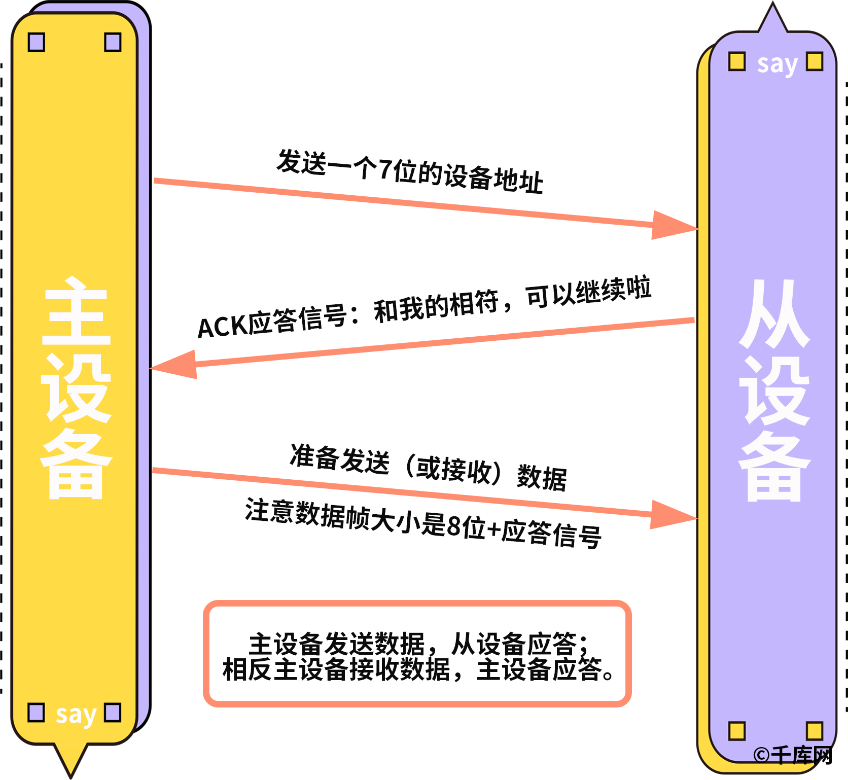 傳感器|信號調理芯片|集成電路設計|芯片